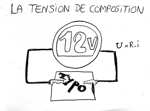tension composition typographie 2